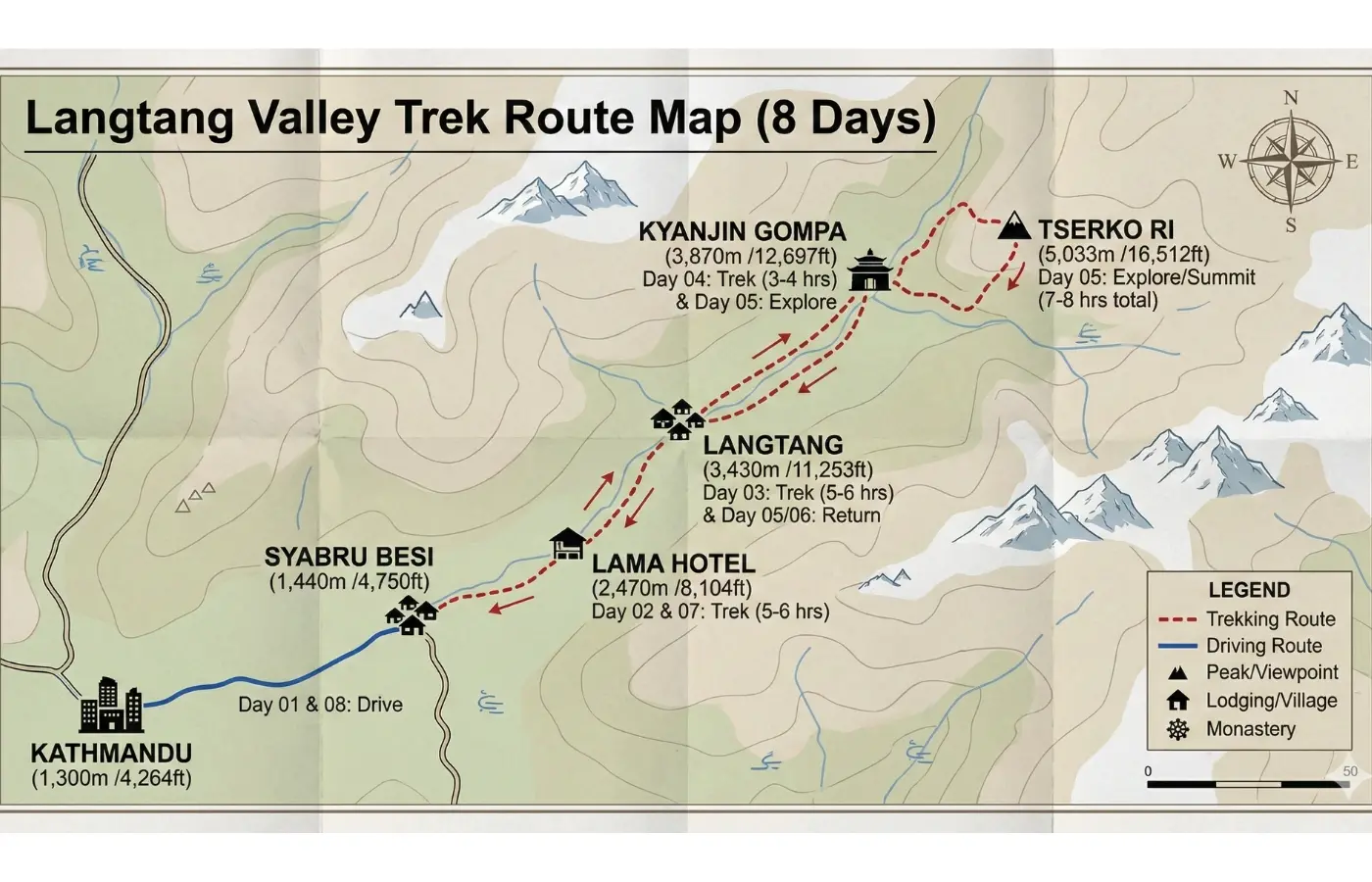 Langtang Valley Trek Map